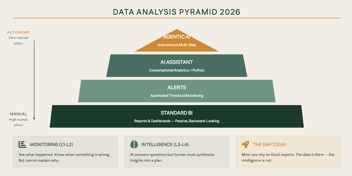 Data Analysis Pyramid